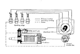 Samples of engines like this include the kohler k141, k161, k181, and some k241 engines. Ignition Magneto Wikipedia