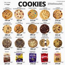 Graeme Tomlinson Thefitnesschef Instagram Photos And Videos Food Calories List Food Calorie Chart Food