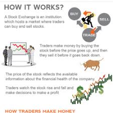 Trade stocks with our free stock market game!. How The Stock Market Works Visual Ly
