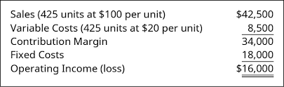 The notes accompanying the outline zoning plan may specify the permitted plot ratio. Calculate A Break Even Point In Units And Dollars Principles Of Accounting Volume 2 Managerial Accounting