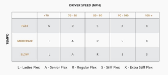 76 conclusive swing speed vs shaft flex chart