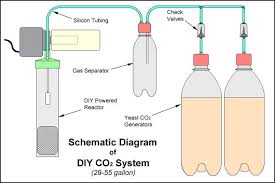 Diy Co2 System For Planted Aquarium Diy Aquarium Aquaponics Aquarium