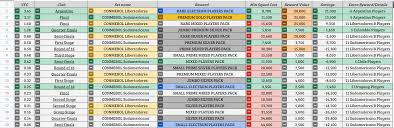 Pachanga) (official video 2018)subscribe andra: Sbc Spreadsheet Conmebol Libertadores And Sudamericana Sbc Details Fifa