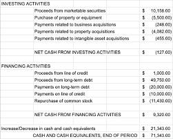 Cash inflows (proceeds) from noncapital financing activities include: How To Do A Cash Flow Analysis With Examples Lendingtree