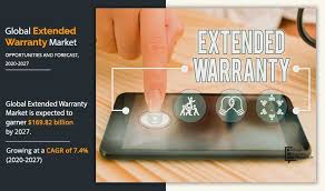Extended Warranty Market In 2020 Marketing Trends Marketing Fintech
