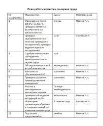 Dolzhny Li V Organizaciyah Sozdavatsya Komitety Komissii Po Ohrane Truda