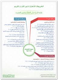 الخريطة الذهنية لسورة الأنعام إقامة الحجة على الكفار وتقرير العقيدة learn quran learn islam islam facts