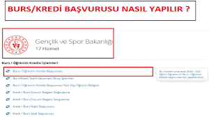 Yüz binlerce öğrenciye ev sahipliği yapan gençlik ve spor bakanlığı yüksek öğrenim kredi ve yurtlar kurumu. Kyk Burs Kredi Basvurusu Nasil Yapilir Goruntulu Anlatim Youtube