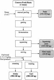 simple flow chart of the digestive system digestive system