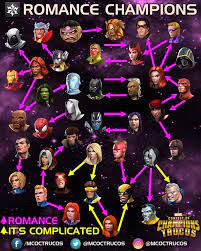 19 284 просмотра 19 тыс. Marveltrucos On Twitter Romance Champions This Month You Can Use The Romance Synergy For Power Of Love Buff Romance Arena Romance Arena Solo Event Shattered Heart Shards Marvel Mcoc Marvelchampions Contestofchampions Marvelgames