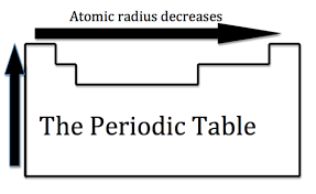 The reason the application is not easily approved is because many individuals that come to canada as visitor overstay their welcome stay. Periodic Properties Of The Elements Chemistry Libretexts