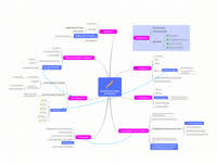 Yes, miro's mind map is 100% free and requires no credit card. Collaboration Mindmeister