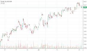 Gib Stock Price And Chart Nyse Gib Tradingview