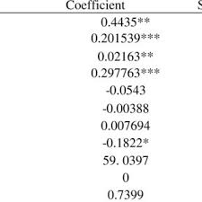 You can apply any amount between rm10,000 to rm300,000 from this islamic personal financing at competitive profit rates calculated on a flat rate basis. Financial Ratios Islamic Banks Vs Conventional Banks Download Table