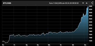 Когда продавать bitcoin и ethereum. Bitcoin Nimmt Kurs Auf Die 10 000 Dollar Marke Der Brutkasten
