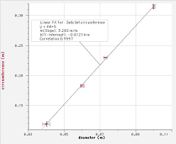To show the trendline equation, check the display equation on chart box. Slope Uncertainty