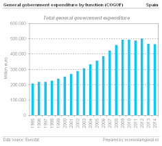 How to say protección social in spanish. Economia Andaluza Evolucion De La Proteccion Social En Espana