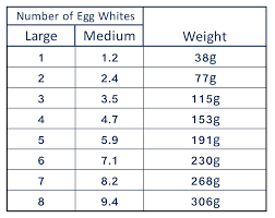 Eggs Does Size Matter Charlottes Lively Kitchen