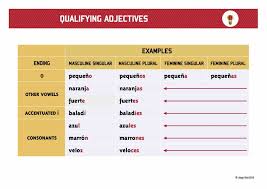 Hizo Spanish Conjugation Games