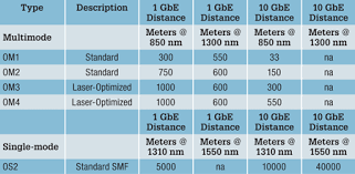 Fibre Optic Cables Sutori