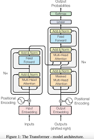 通俗直观介绍ChatGPT背后的大语言模型理论知识- 极术社区- 连接 ...