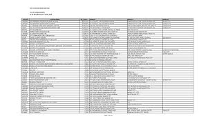 Http Www Pldt Com Docs Default Source Annual Meeting Of Stockholders 2016 List Of Common And Voting Preferred Stockholders Pdf