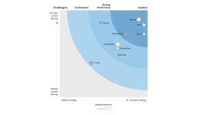 Innovid, Jivox, Clinch, and Flashtalking named leaders of Creative  Advertising Technologies