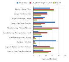 Pareto Analysis Tools For New Product Testing Bonezone