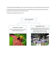 Modul Reka Bentuk Landskap Hiasan Dalaman 2 Pages 1 14 Text Version Anyflip