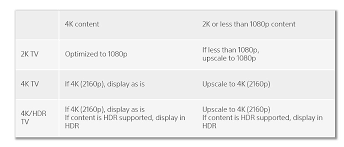 Heres How Ps4 Pro Will Display Based On Different Tv Types