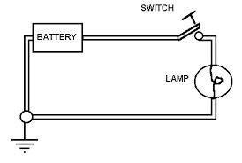 Residential electrical wiring systems start with the utility's power lines and equipment that provide power to the home, known collectively as the service entrance. Basic Electricity