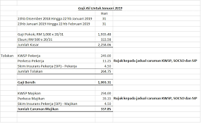 **jika sebelum ini anda telah create atau tidak sengaja create acr so list pada jadual ini banyak. Accounting Central Kira Gaji Pekerja Dengan Mudah Bhgn 1 Gaji Pro Rata