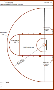 Three point lines differ as follows: Every College Basketball Court Has The 3 Point Line Incorrectly Marked Collegebasketball