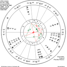 astrocartography of john lennons least aspected sun the