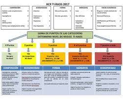 resultado de imagen para tirads 3 periodic table diagram