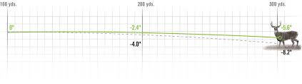 28 Always Up To Date 270 Win 150 Gr Ballistics Chart