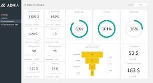 How to build an excel dashboard and many working examples and ideas for you to learn from. Sales Dashboard Excel Template Adnia Solutions