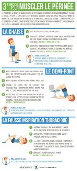 Muscler Le Perinee Contre Les Fuites Urinaires Exercice Perinee Le Perinee Et Reeducation Perinee