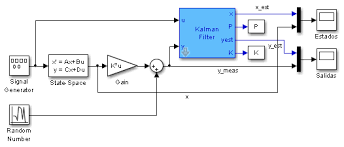 Linear Kalman Filter In Simulink File Exchange Matlab Central