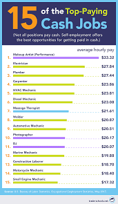 Full Time Jobs Near Me Andriblog Design In 2020 Trade School Online School Vocational School