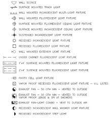 Pin On Design Process
