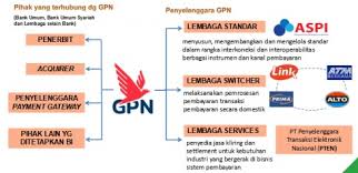 Pemimpin divisi kartu pembiayaan bni syariah, rima dwi permatasari mengatakan, selain tidak mendorong konsumerisme yang berlebihan, tujuan penggunaan bni ib hasanah card yang utama. Kartu Hasanah Debit Gpn Pengumuman Bni Syariah