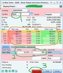 Contact tanam saham on messenger. Panduan Cara Beli Saham Bri