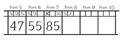 How To Score Fivepin Youth Bowl Canada