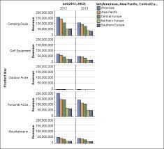 create a matrix of charts