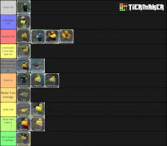 You can get to know the best characters for the game through this tier list. Tower Defense Simulator Of All Troops Tier List Community Rank Tiermaker