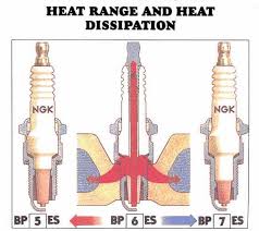 ngk spark plug codes