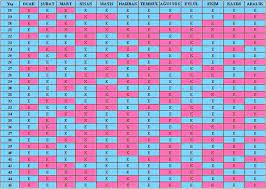 cin takvimi ve bebek cinsiyeti jinekoloji gebelik hesaplama bebek cinsiyeti bebek takvimi cinsiyet
