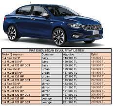 Jul 17, 2021 · 2021 fiat modellerini listeleyin, tüm yeni fiat araç ve otomobil fiyat, donanım paketi, resim, video, yakıt tüketimi ve yorumlarını inceleyin.hemen fiat teklifi alın. Fiat Egea Fiyat Listesi Eylul Fiat Egea Sedan Fiyat Listesi