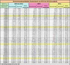 Immer auf dem aktuellen stand, rechnen sie hier. Lohnsteuertabelle 2015 Tabelle Steuern Sparen Buchhaltung